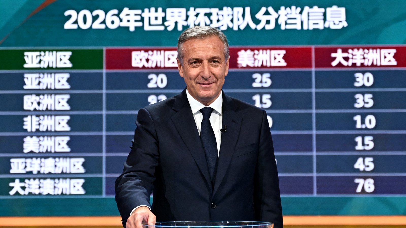 2026年世界杯抽签仪式模拟场景照片，FIFA官员站在透明抽签池前，背景大屏幕显示各大洲球队分档信息